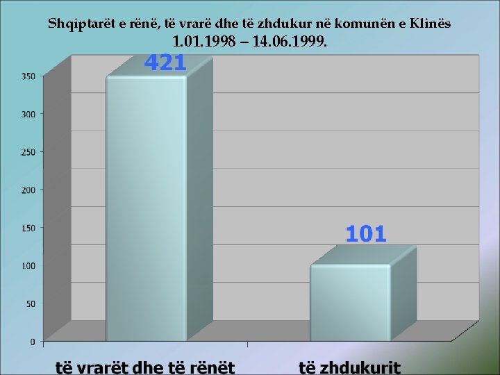 Shqiptarët e rënë, të vrarë dhe të zhdukur në komunën e Klinës 1. 01.