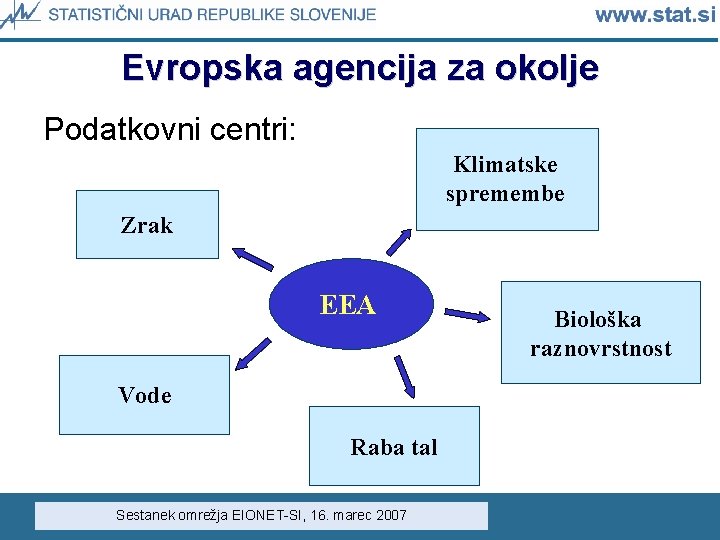 Evropska agencija za okolje Podatkovni centri: Klimatske spremembe Zrak EEA Vode Raba tal Sestanek Evropska agencija za okolje Podatkovni centri: Klimatske spremembe Zrak EEA Vode Raba tal Sestanek