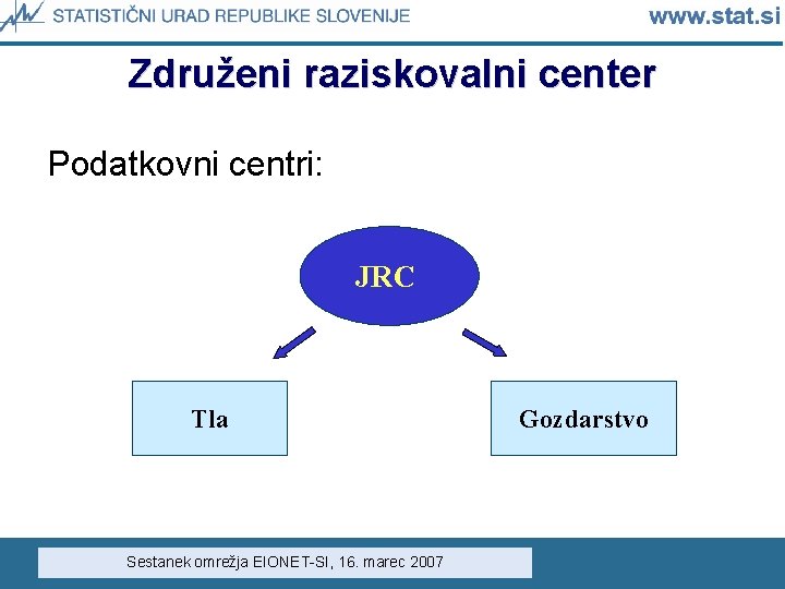 Združeni raziskovalni center Podatkovni centri: JRC Tla Sestanek omrežja EIONET-SI, 16. marec 2007 Gozdarstvo Združeni raziskovalni center Podatkovni centri: JRC Tla Sestanek omrežja EIONET-SI, 16. marec 2007 Gozdarstvo