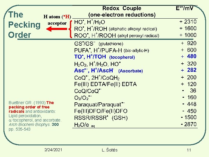 The Pecking Order H atom (●H) acceptor Buettner GR. (1993) The pecking order of