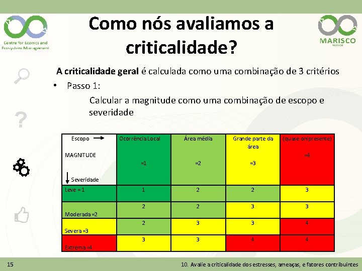 Como nós avaliamos a criticalidade? ? A criticalidade geral é calculada como uma combinação