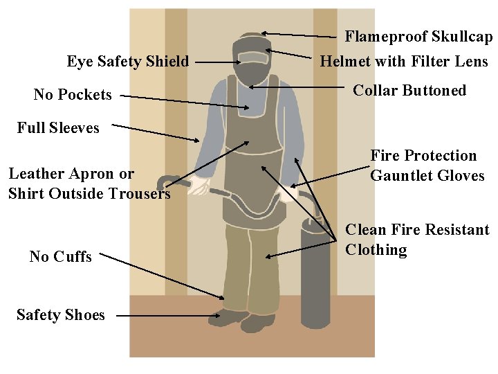 Flameproof Skullcap Eye Safety Shield No Pockets Helmet with Filter Lens Collar Buttoned Full