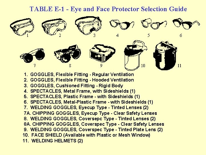 TABLE E-1 - Eye and Face Protector Selection Guide 1. GOGGLES, Flexible Fitting -