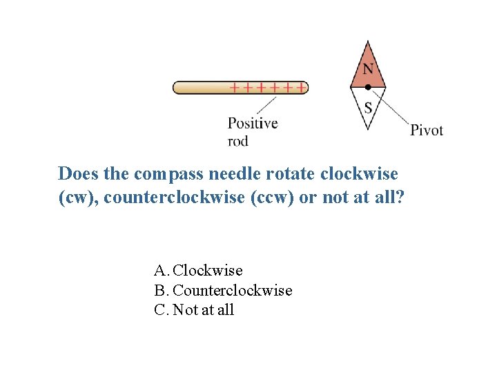 Does the compass needle rotate clockwise (cw), counterclockwise (ccw) or not at all? A.