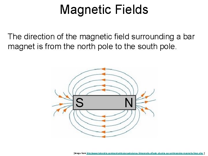 Magnetic Fields The direction of the magnetic field surrounding a bar magnet is from