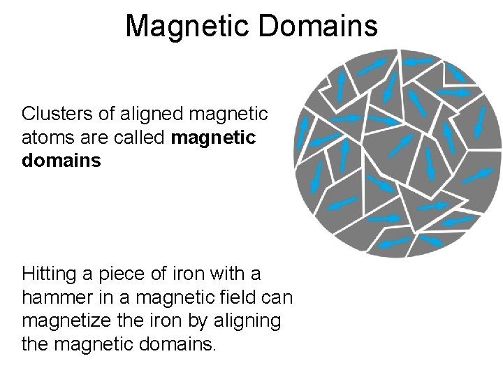 Magnetic Domains Clusters of aligned magnetic atoms are called magnetic domains Hitting a piece