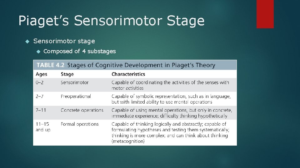 Piaget’s Sensorimotor Stage Sensorimotor stage Composed of 4 substages 