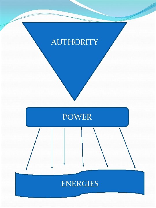 AUTHORITY POWER ENERGIES 