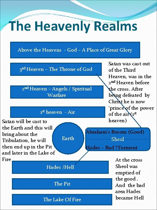 The Heavenly Realms Above the Heavens - God – A Place of Great Glory