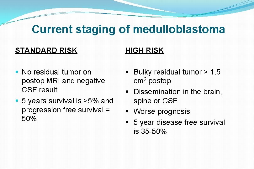 Current staging of medulloblastoma STANDARD RISK HIGH RISK § No residual tumor on postop