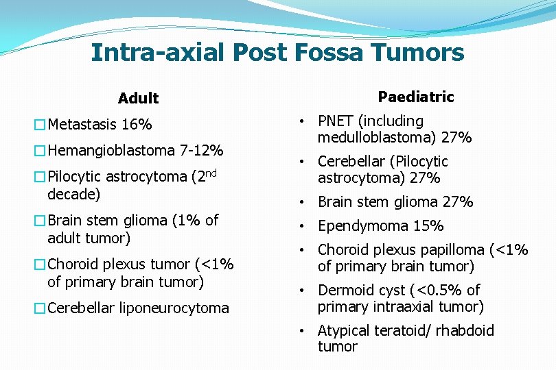 Intra-axial Post Fossa Tumors Adult �Metastasis 16% �Hemangioblastoma 7 -12% �Pilocytic astrocytoma (2 nd