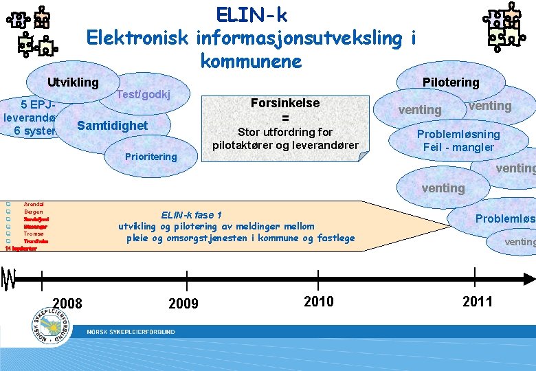 ELIN-k Elektronisk informasjonsutveksling i kommunene Utvikling Test/godkj 5 EPJleverandører, 6 system Samtidighet Prioritering Pilotering