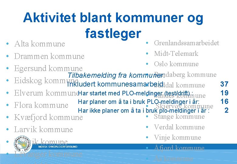  • • • Aktivitet blant kommuner og fastleger • Grenlandssamarbeidet Alta kommune •