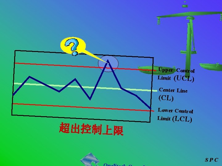 Upper Control Limit (UCL) Center Line (CL) Lower Control 超出控制上限 Limit (LCL) SPC 