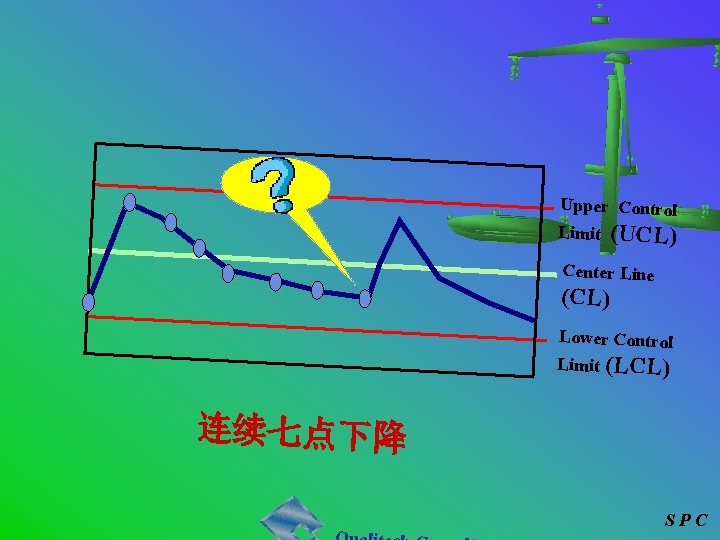 Upper Control Limit (UCL) Center Line (CL) Lower Control Limit (LCL) 连续七点下降 SPC 