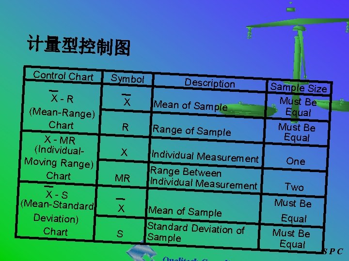 计量型控制图 Control Chart X-R (Mean-Range) Chart X - MR (Individual. Moving Range) Chart X-S