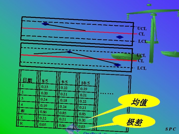 UCL CL LCL 日期 8/5 9/5 10/5 1 0. 23 2 0. 20 0.