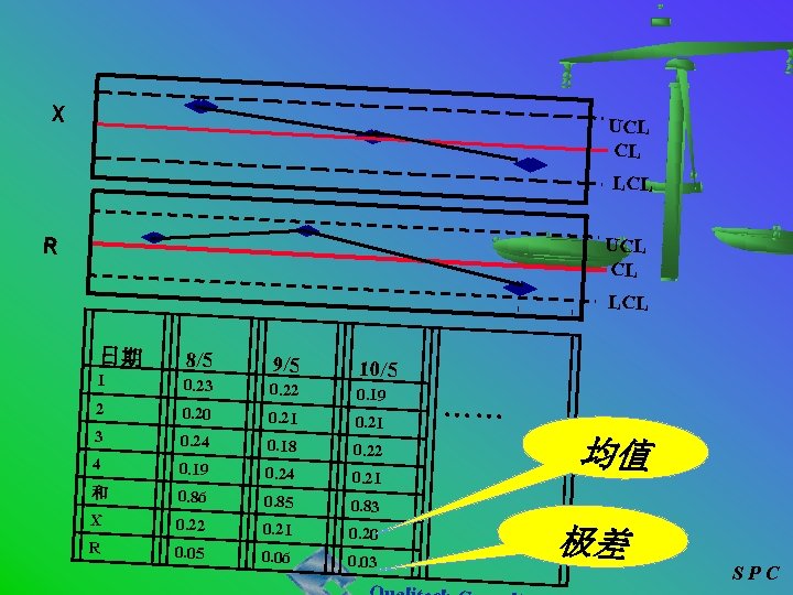 X UCL CL LCL R UCL CL LCL 日期 8/5 9/5 10/5 1 0.