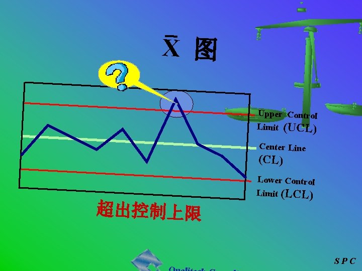 X 图 Upper Control Limit (UCL) Center Line (CL) Lower Control 超出控制上限 Limit (LCL)