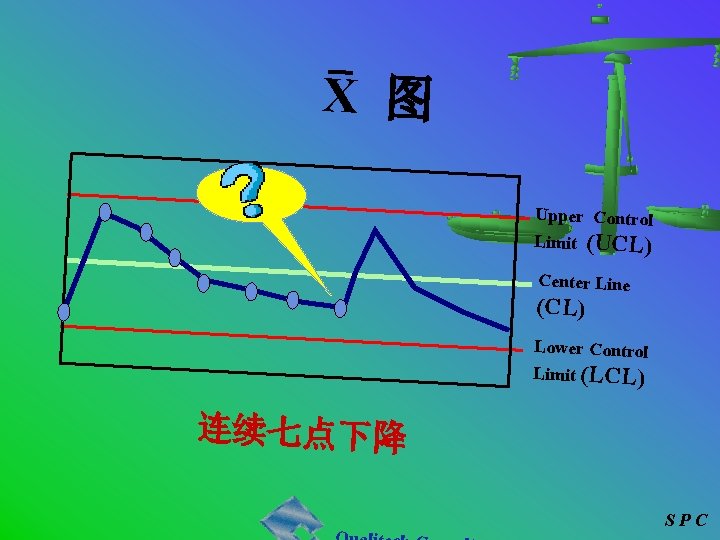 X 图 Upper Control Limit (UCL) Center Line (CL) Lower Control Limit (LCL) 连续七点下降