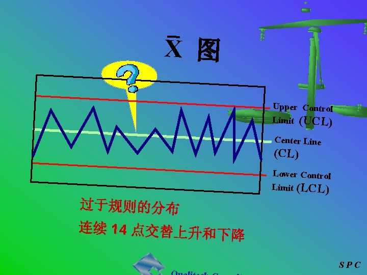 X 图 Upper Control Limit (UCL) Center Line (CL) Lower Control Limit (LCL) 过于规则的分布