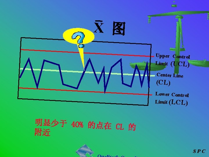 X 图 Upper Control Limit (UCL) Center Line (CL) Lower Control Limit (LCL) 明显少于