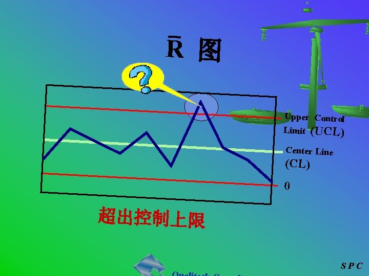 R 图 Upper Control Limit (UCL) Center Line (CL) 0 超出控制上限 SPC 