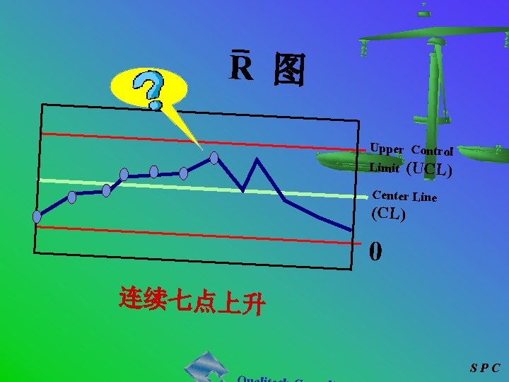 R 图 Upper Control Limit (UCL) Center Line (CL) 0 连续七点上升 SPC 