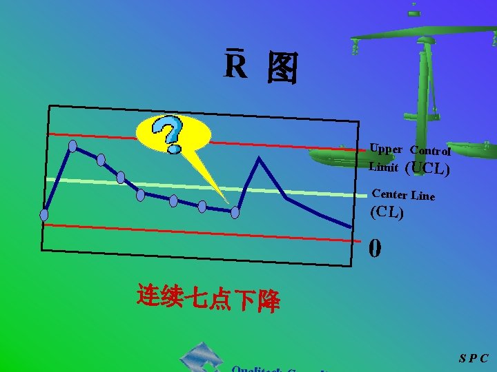 R 图 Upper Control Limit (UCL) Center Line (CL) 0 连续七点下降 SPC 