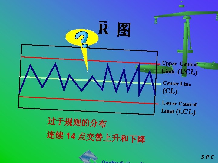 R 图 Upper Control Limit (UCL) Center Line (CL) Lower Control Limit (LCL) 过于规则的分布