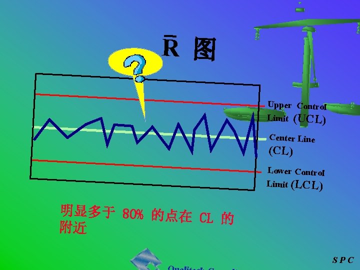 R 图 Upper Control Limit (UCL) Center Line (CL) Lower Control Limit (LCL) 明显多于