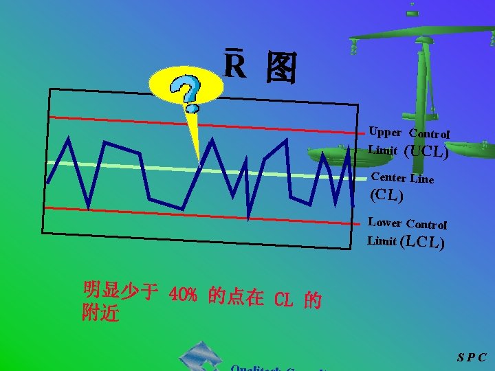 R 图 Upper Control Limit (UCL) Center Line (CL) Lower Control Limit (LCL) 明显少于