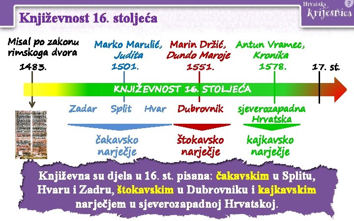 Književnost 16. stoljeća Misal po zakonu rimskoga dvora Marko Marulić, Marin Držić, Judita Dundo