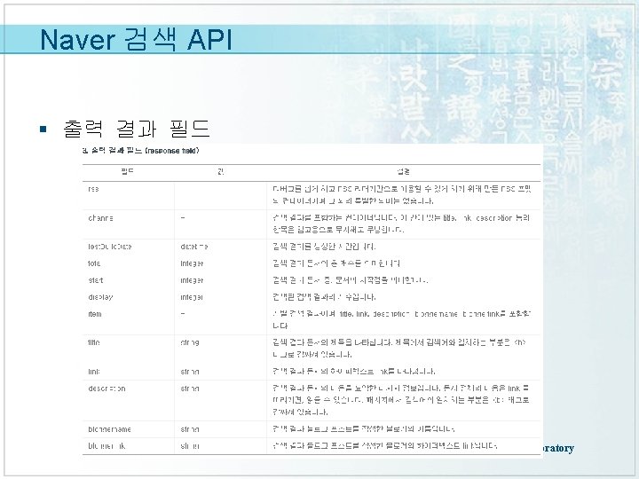 Naver 검색 API § 출력 결과 필드 Artificial Intelligence Laboratory 