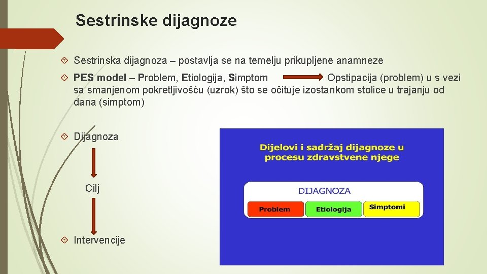 Sestrinske dijagnoze Sestrinska dijagnoza – postavlja se na temelju prikupljene anamneze PES model –