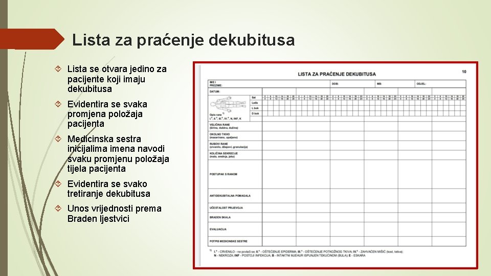 Lista za praćenje dekubitusa Lista se otvara jedino za pacijente koji imaju dekubitusa Evidentira Lista za praćenje dekubitusa Lista se otvara jedino za pacijente koji imaju dekubitusa Evidentira