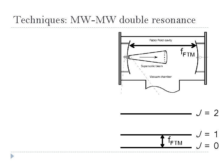 Techniques: MW-MW double resonance f. FTM J = 2 f. FTM J = 1