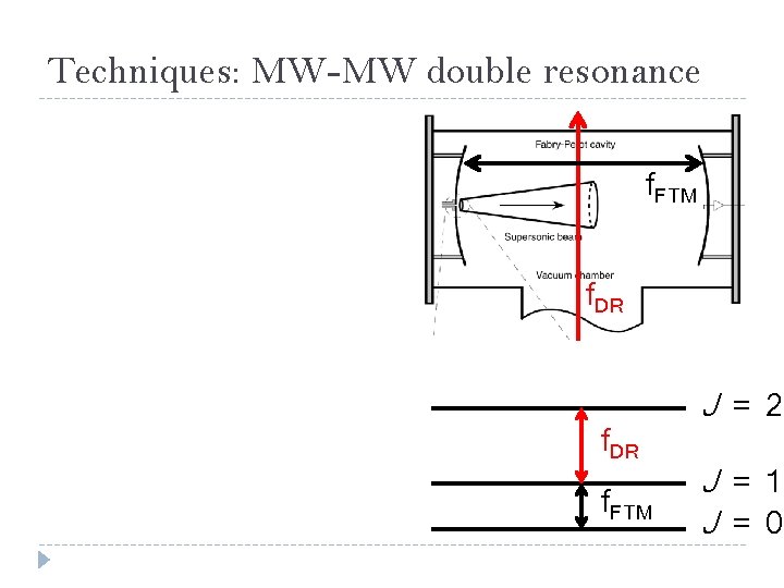 Techniques: MW-MW double resonance f. FTM f. DR f. FTM J = 2 J