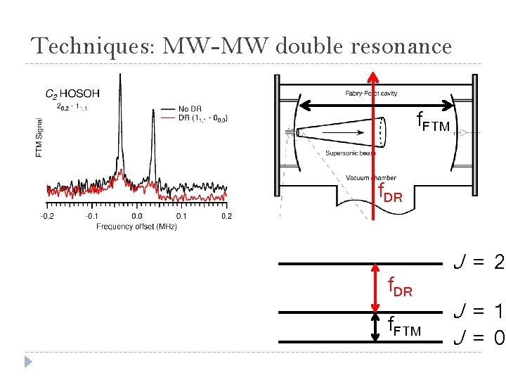 Techniques: MW-MW double resonance f. FTM f. DR f. FTM J = 2 J