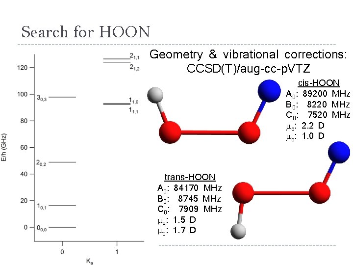 Search for HOON Geometry & vibrational corrections: CCSD(T)/aug-cc-p. VTZ cis-HOON A 0: 89200 MHz