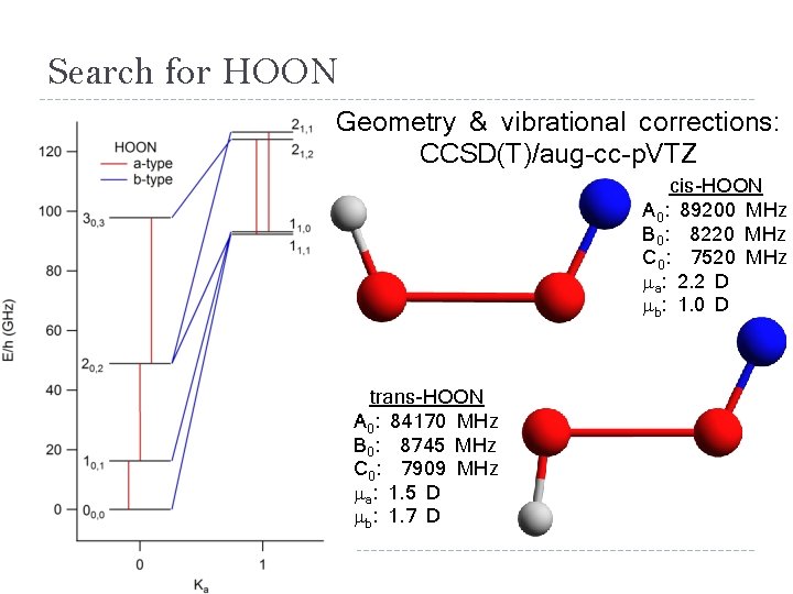 Search for HOON Geometry & vibrational corrections: CCSD(T)/aug-cc-p. VTZ cis-HOON A 0: 89200 MHz