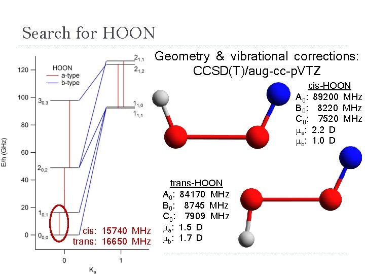 Search for HOON Geometry & vibrational corrections: CCSD(T)/aug-cc-p. VTZ cis-HOON A 0: 89200 MHz