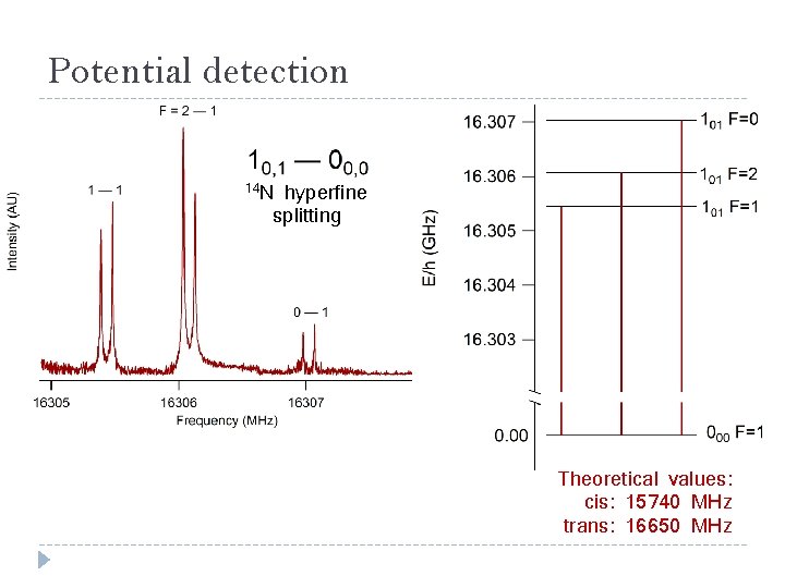 Potential detection 14 N hyperfine splitting Theoretical values: cis: 15740 MHz trans: 16650 MHz