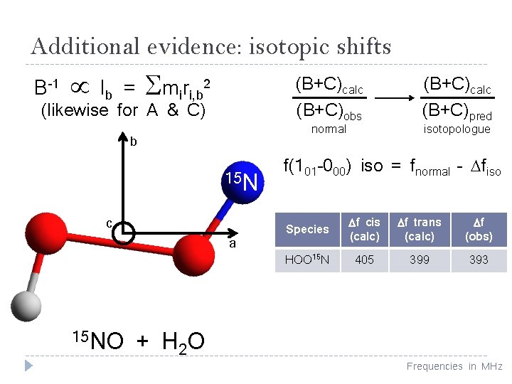 Additional evidence: isotopic shifts B-1 Smiri, b 2 Ib = (B+C)calc (likewise for A