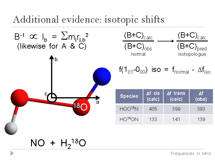 Additional evidence: isotopic shifts B-1 Ib = Smiri, b 2 (B+C)calc (likewise for A