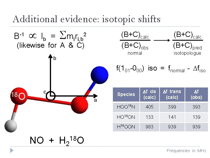 Additional evidence: isotopic shifts B-1 Ib = Smiri, b 2 (B+C)calc (likewise for A