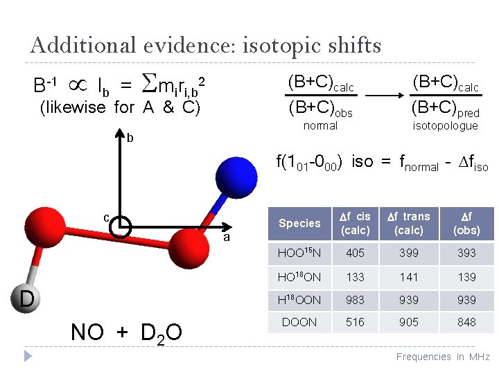Additional evidence: isotopic shifts B-1 Ib = Smiri, b 2 (B+C)calc (likewise for A