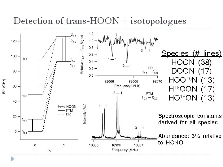 Detection of trans-HOON + isotopologues Species (# lines) HOON (38) DOON (17) HOO 15