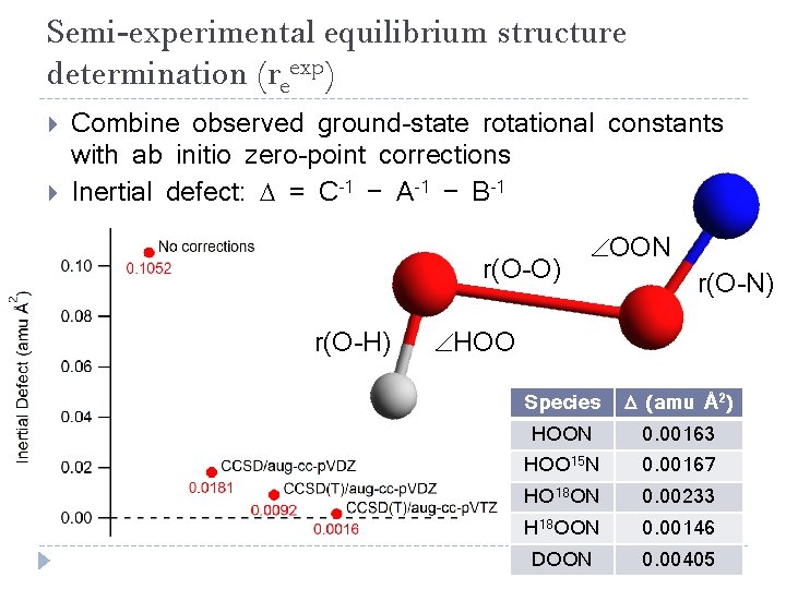 Semi-experimental equilibrium structure determination (reexp) Combine observed ground-state rotational constants with ab initio zero-point