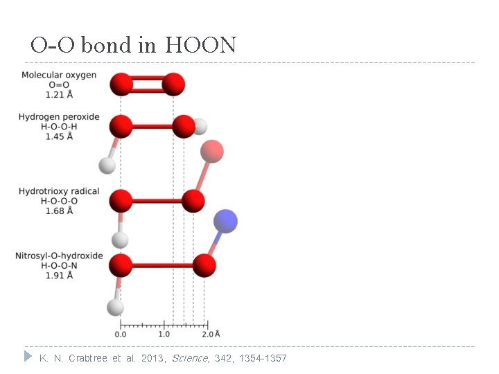 O-O bond in HOON K. N. Crabtree et al. 2013, Science, 342, 1354 -1357